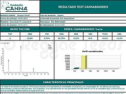 Cannabinoid test results: CBD just looking plants.